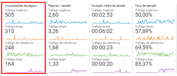 Visualizações de páginas