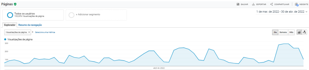 Número de visualizações no site no período Número de visualizações no site no período